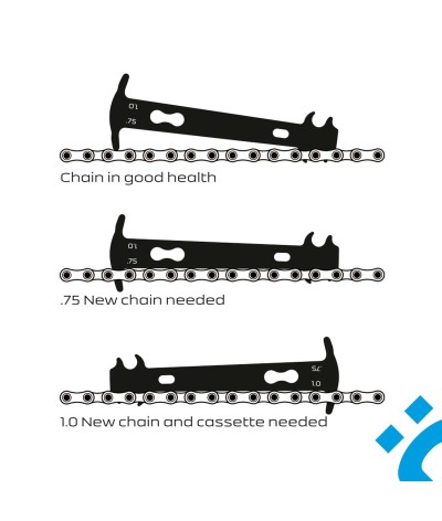 Vérificateur de Chaîne Töls