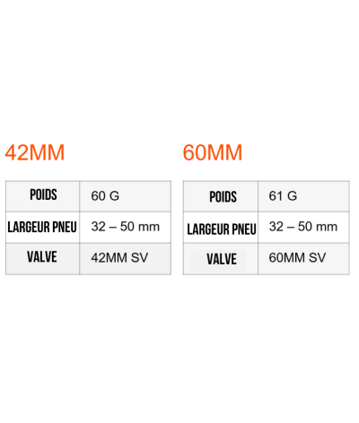 Chambre à air Tubolito Tubo CX/Gravel (N)