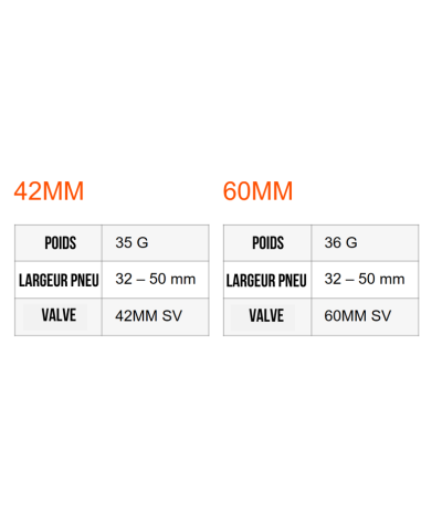 Chambre à air Tubolito S-Tubo CX/Gravel (O)