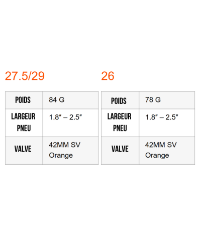 Chambre à air Tubolito Tubo VTT