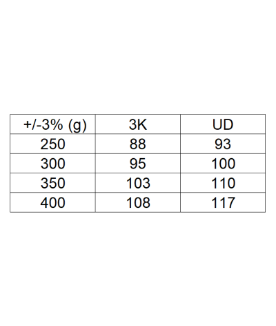 Tige de selle Tonale SL8 - Recul -15 - UD